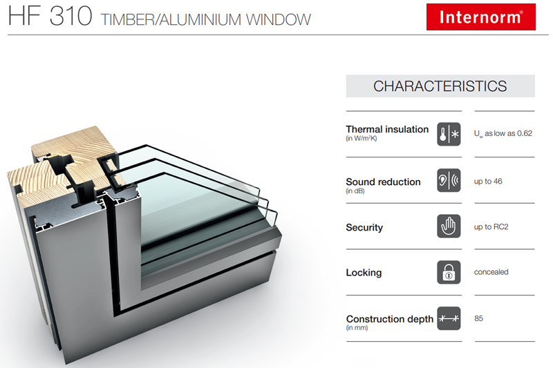 The Double Function of Passive House Windows