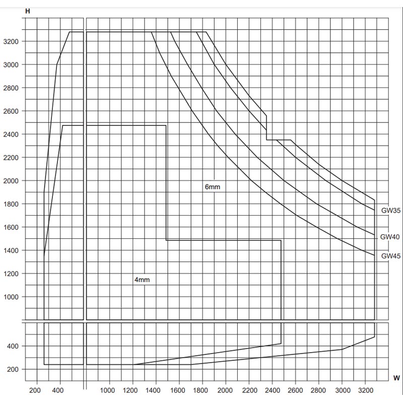 Fixed Casement Fixed Casement